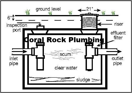 Septic Tank location by sewer camera